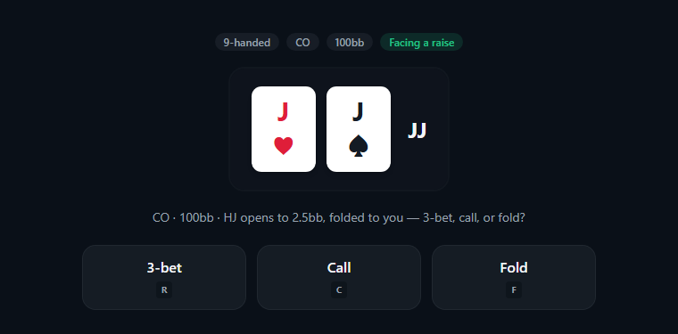 The preflop drill: pocket jacks in the cutoff facing a raise — 3-bet, call, or fold, graded instantly
